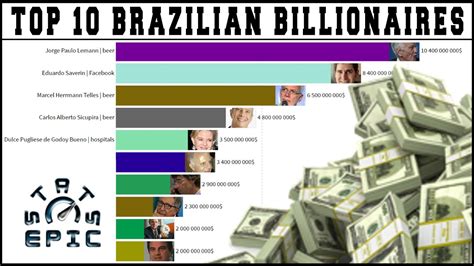 how many billionaires in brazil